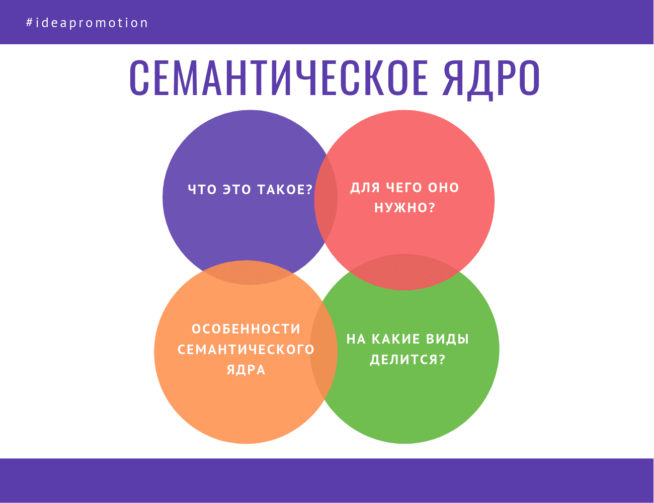 Что такое семантическое ядро для сайта