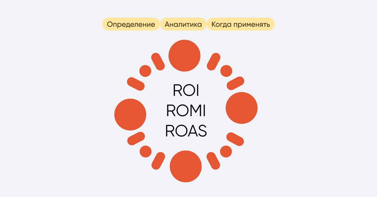ROI, ROMI и ROAS: в чем разница