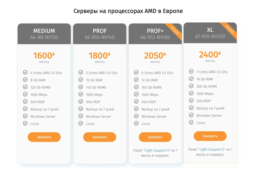 тарифы на amd vps у sidata